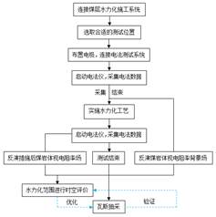 逼操逼影视基于直流电法的煤层增透措施效果快速检验技术